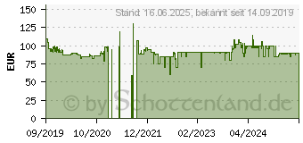 Preistrend fr GRUNDIG DKR 2000 BT DAB+ CD - Audiosystem - 2 x 3 Watt - Schwarz (GKR1050)