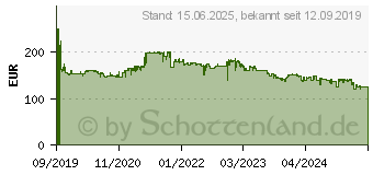 Preistrend fr Philips E-line 271E1SCA Curved FullHD (271E1SCA/00)