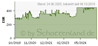 Preistrend fr Philips B-Line 172B9T schwarz (172B9T/00)