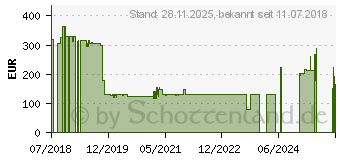Preistrend fr HP Toner W9017MC schwarz