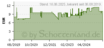 Preistrend fr EPSON Tinte C13T03U44020 gelb