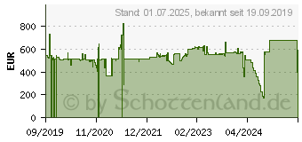 Preistrend fr LENOVO 2000GB Lenovo SSD M.2 PCIe NVMe 2280 (4XB0W86200)