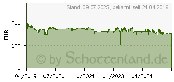 Preistrend fr DEWALT DCD708D2T Akku-Bohrschrauber 18V Li-Ion (DCD708D2T-QW)