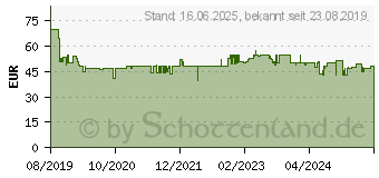 Preistrend fr BOSCH DesignLine TWK5P475, Wasserkocher grau/schwarz, 1,7 Liter 1,7 l 1572820