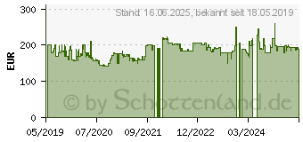 Preistrend fr BOMANN MWG 3001 H EB Mikrowelle 900 W Einbaufhig (630011)