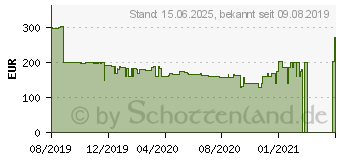 Preistrend fr HP 24x Gaming Display (5ZU98AA)