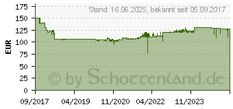 Preistrend fr EINHELL TC-EH 500 Seilhebezug Tragkraft bis 500 kg (2255140)