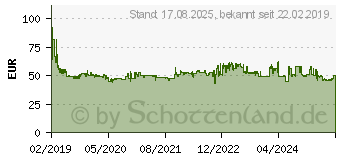 Preistrend fr METABO W 850-125 Winkelschleifer (603608000)