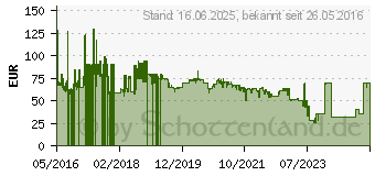 Preistrend fr MAKITA AKKU-SCHLAGBOHRSCHRAUBER Schwarz Blau (DHP482Z)