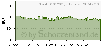 Preistrend fr DEWALT DCD709D2T Akku-Schlagbohrschrauber 18 V Li-Ion (DCD709D2T-QW)