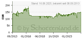 Preistrend fr WERA Kraftform Kompakt Micro-Set ESD/20 ESD Werkzeugset 20teilig (05073671001)