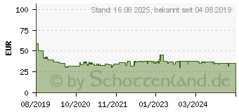 Preistrend fr BOSCH Wasserkocher TWK3P420 DesignLine, 1,7 l, 2400 W