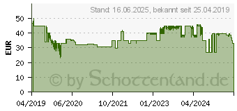 Preistrend fr STEBA Waffeleisen WE 16, 1000 W 37013469 (186600)