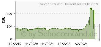 Preistrend fr BENQ GL2780 LED-Display schwarz (9H.LJ6LB.QBE)