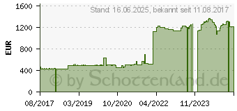 Preistrend fr WORTMANN Black Dwarf G3 VPN WiFi (6466001)