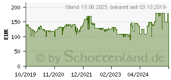 Preistrend fr BENQ GL2480 LED-Monitor (9H.LHXLB.QBE)