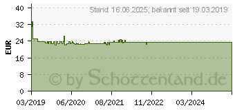 Preistrend fr PAULMANN PLM 94246 - LED-Solarleuchte, Wandleuchte, anthrazit, IP44, Bewegungsmelder