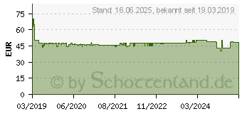 Preistrend fr PAULMANN PLM 94239 - LED-Solarleuchte, Bodeneinbauleuchte, silber, IP67