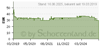 Preistrend fr PAULMANN PLM 94238 - LED-Solarleuchte, Bodeneinbauleuchte, silber, IP67