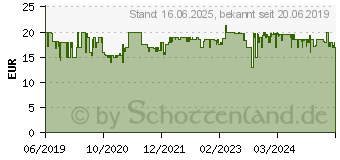 Preistrend fr SEVERIN Zitruspresse CP 3535 40W Wei