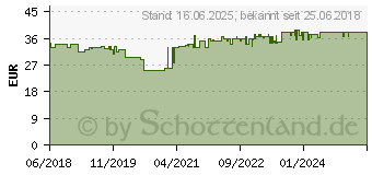 Preistrend fr PAULMANN PLM 93427 - Einbauleuchte LED Base 3 x 5 W, 3000 K, wei