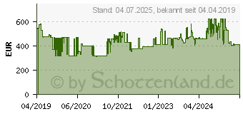 Preistrend fr DeLonghi DD230P (0148530201)