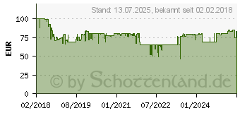 Preistrend fr KENWOOD Pastaschneidaufsatz Spaghetti AW20011032 (KAX984ME)