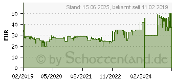 Preistrend fr KOSMOS Ubongo 3-D Family, Brettspiel 25 Minuten Ubongo 1524818 (694258)