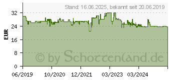 Preistrend fr SEVERIN KA 4808 Kaffeemaschine Schwarz Fassungsvermgen Tassen=4