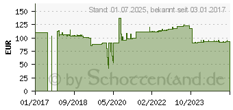 Preistrend fr INLINE High Speed Hdmi mit Ethernetkabel M bis M 40 m Schwarz (17040P)