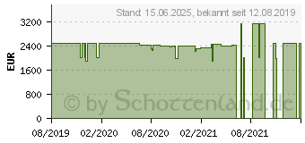 Preistrend fr Acer Predator X35 UWQHD Curved G-Sync (UM.CX0EE.005)