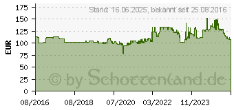 Preistrend fr DEVELOP DR-313K Schwarz Trommel-Kit fr ineo+ 258 308 368 (A7U41RH)