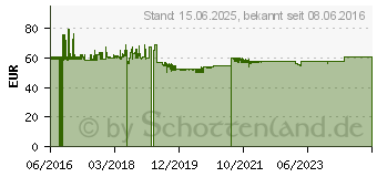 Preistrend fr INTER-TECH IPC Server 1U K-126L ohne Netzteil (88887000)