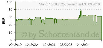 Preistrend fr SHARKOON RGB Flow mit Sichtfenster, schwarz (4044951028146)