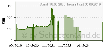 Preistrend fr AMD Ryzen 5 1600 Box (YD1600BBAFBOX)