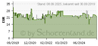 Preistrend fr TARGUS CityGear 35,56cm 12-14Zoll Slim TopLoad, schwarz (TSS866GL)