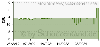 Preistrend fr EKL Alpenfhn Wing Boost 3 ARGB 140mm schwarz (84000000160)