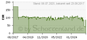 Preistrend fr SHARP Tonerkartusche Magenta MX61GT Original Tonereinheit (MX61GTMA)