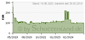 Preistrend fr GRUNDIG VCH 9832, Stielstaubsauger titan/silber 1584369