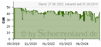 Preistrend fr GIGASET GL390 - Mobiltelefon, mit Notruftaste, grau (S30853-H1177-R101)