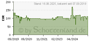 Preistrend fr GRUNDIG VCH 9930, Stielstaubsauger beere/schwarz, 2-in-1 Beutellos 1584366