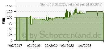 Preistrend fr EINHELL 4510170 Werkstattwagen TC-TW 100 Abmessungen:(L x B x H) 670 x 380 x 724mm 18.7kg