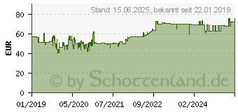 Preistrend fr DURABLE Sortierreck grau (336010)