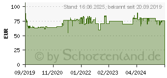 Preistrend fr GRUNDIG VCC 3870 A, Bodenstaubsauger beere/schwarz Beutellos 1584201