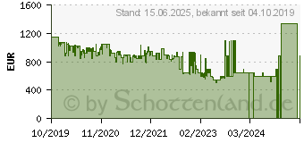 Preistrend fr Microsoft Surface Pro X mattschwarz (MJX-00003)