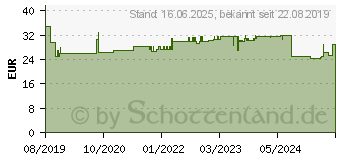 Preistrend fr DELOCK 85295 - Ultra High Speed Hdmi Kabel 48 Gbps 8K 60 Hz schwarz 3 m