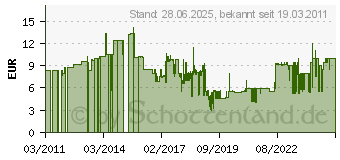 Preistrend fr LINDY VGA Anschlusskabel [1x VGA-Stecker - 1x VGA-Stecker] Schwarz (31440)