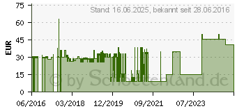 Preistrend fr GOOBAY CAT 6 Installationskabel 4x2xAWG23/1 S/FTP outdoor; CAT 6 Outdoor Solid S/FTP CC (57197)