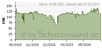 Preistrend fr BAKKERELKHUIZEN Evoluent D Vertikal Maus Wireless Small