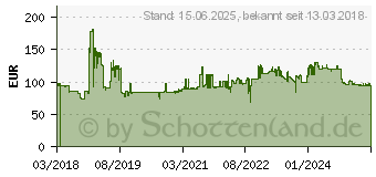 Preistrend fr KENSINGTON - Bildschirmfilter - 68.6 cm (27) (626491)